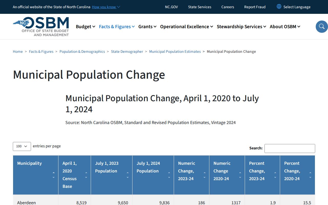 Henderson court record context from North Carolina municipal population estimates
